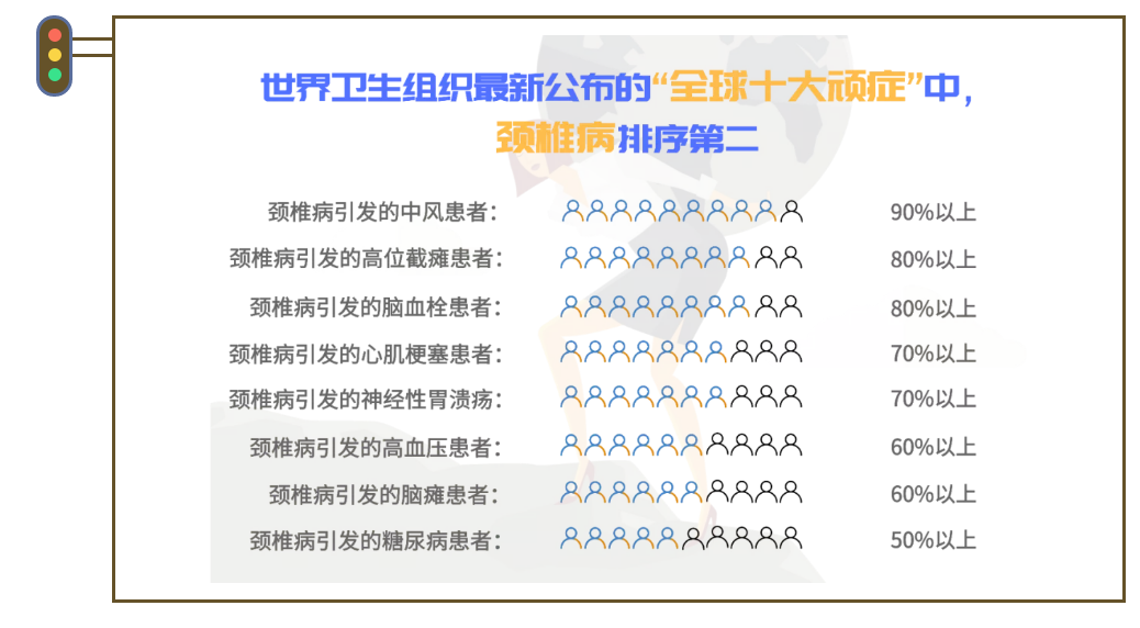 国康私人医生:颈椎病正在拖垮你!长期伏案的上班族该怎么办? 国康私人医生:颈椎病正在拖垮你!长期伏案的上班族该怎么办?