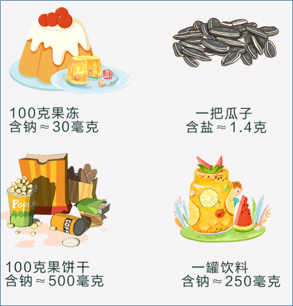营养师告诉你：这样吃，远离慢性病的隐形杀手