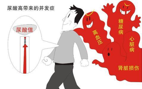 尿酸高与痛风症患者，如何拯救自己？