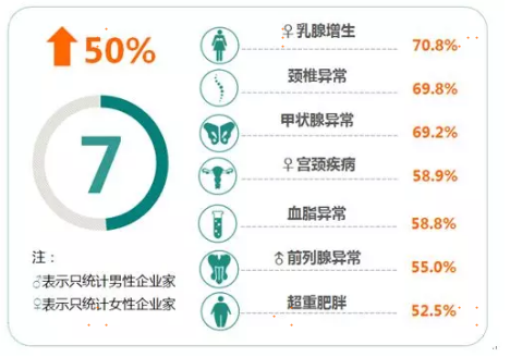 健康保险要守护的7大健康保险指标 健康保险要守护的7大健康保险指标