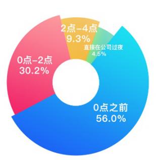 岳云鹏深夜发文求助,这种病不重但却折磨人,职场人群高发