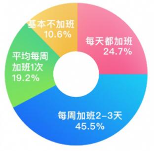 岳云鹏深夜发文求助,这种病不重但却折磨人,职场人群高发