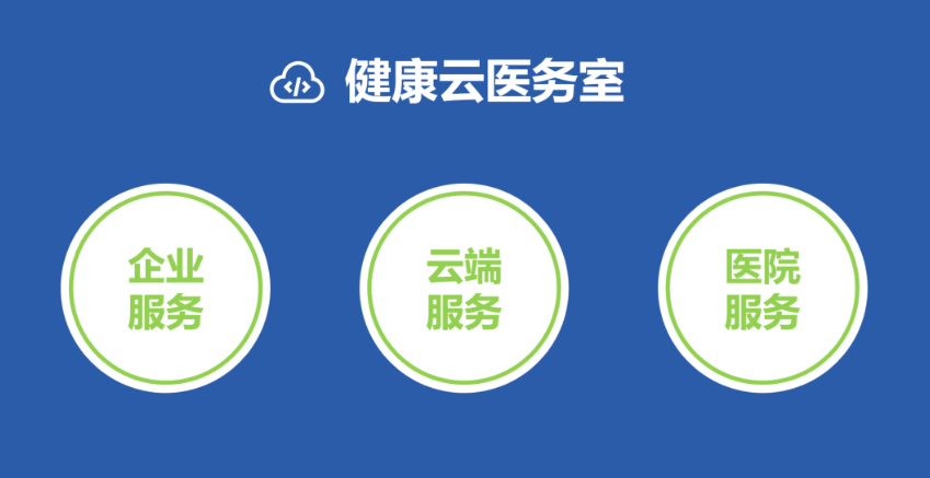 国康健康云医务室 国康健康云医务室